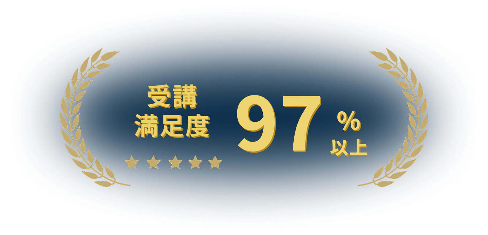 受講満足度97%以上